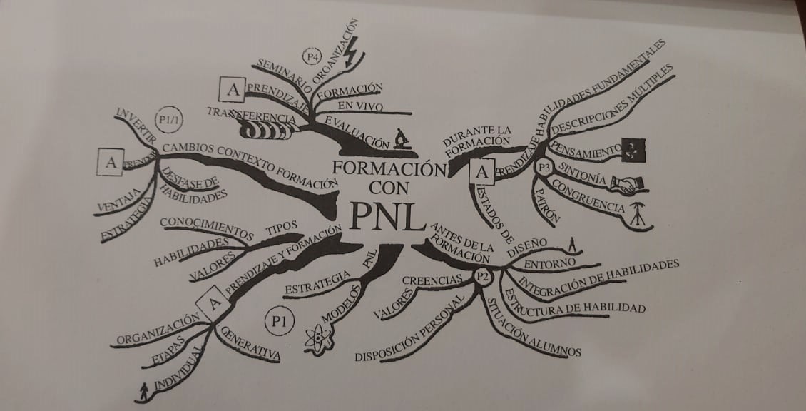 Qué es un mapa mental