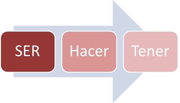 Como influye la trascendencia en la motivación